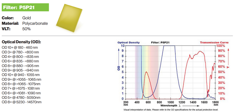 Load image into Gallery viewer, P5P21 Window - Laser Welding Enclosure Window
